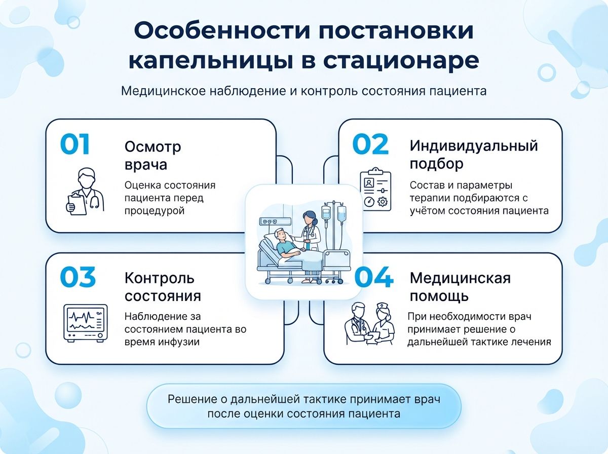 Капельница от наркотиков на дому инфографика